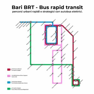 SISTEMA BRT – BUS RAPID TRANSIT