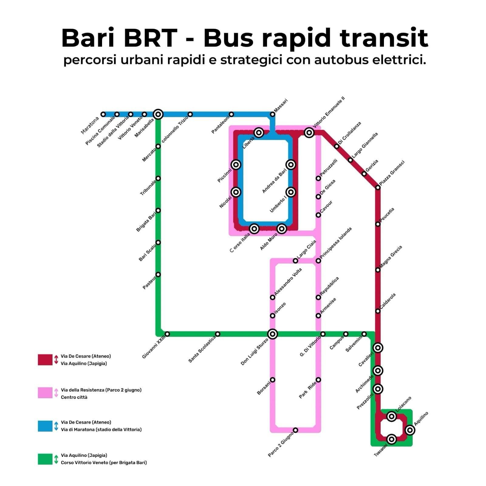 Al momento stai visualizzando SISTEMA BRT – BUS RAPID TRANSIT