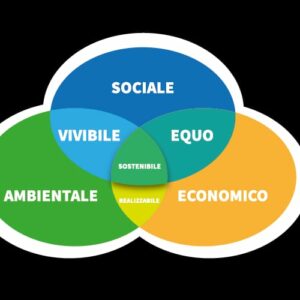 SOSTENIBILITA’ DI MASSIMO MAIORANO